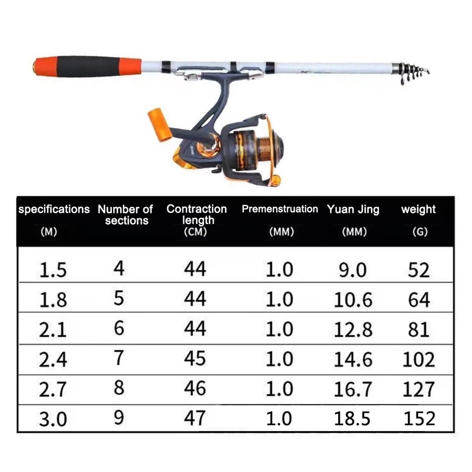 Telescopic Fishing Rod Combos 1.8M-3.0M Feeder Fishing Pole Casting Spinning Fishing Reel and Rod Set Carbon Fiber Casting Lure Rod Carp Fishing Tackle Portable Fishing Rods Outdoor Fishing Poles (On