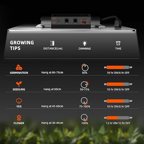 Miniatura 31 de SPIDER FARMER SF7000, diodos Samsung LM301B Led Grow Light, luz de crecimiento de plantas de espectro completo, 650 W regulable y de alta eficiencia