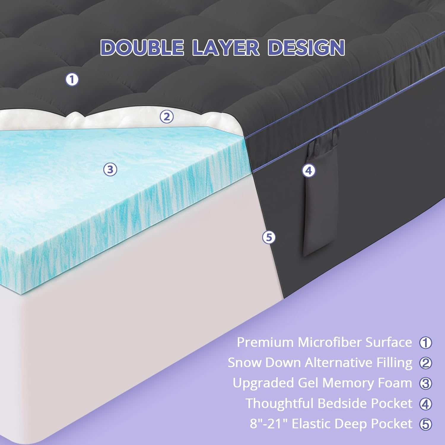ABENE 3 Inch King Memory Foam Mattress Topper - 2in Memory Foam + 1in Pillowtop, Deep Pocket