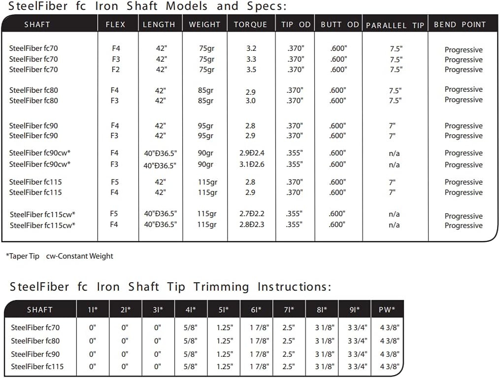 STEELFIBER FC 90 CW Iron SHAFTS (F4 38.0#7)