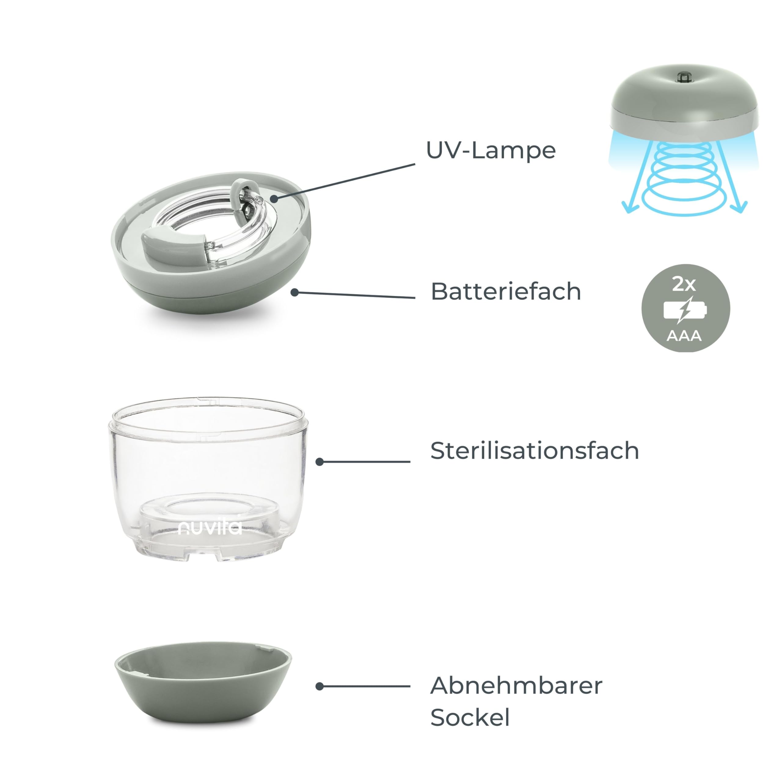 Nuvita 1556 | MellyPlus Tragbarer UV Sterilisator für Baby-Flaschen, Schnuller und Brustwarzenschutz,| tötet 99% der Keime | BPA-frei | Salbei Grün