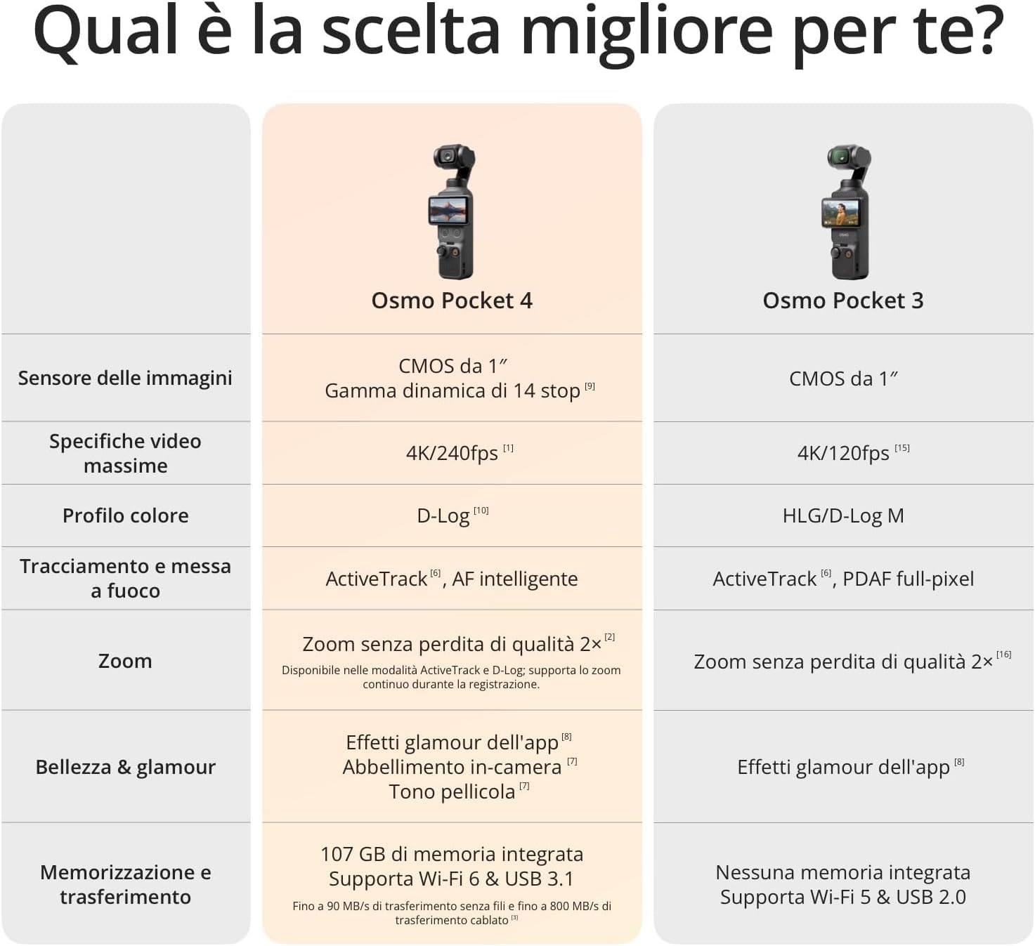 DJI Osmo Pocket 4 Combo Creator fotocamera stabilizzata tascabile 4K/240fps CMOS 1″ stabilizzazione tre assi zoom 2× 107 GB memoria integrata