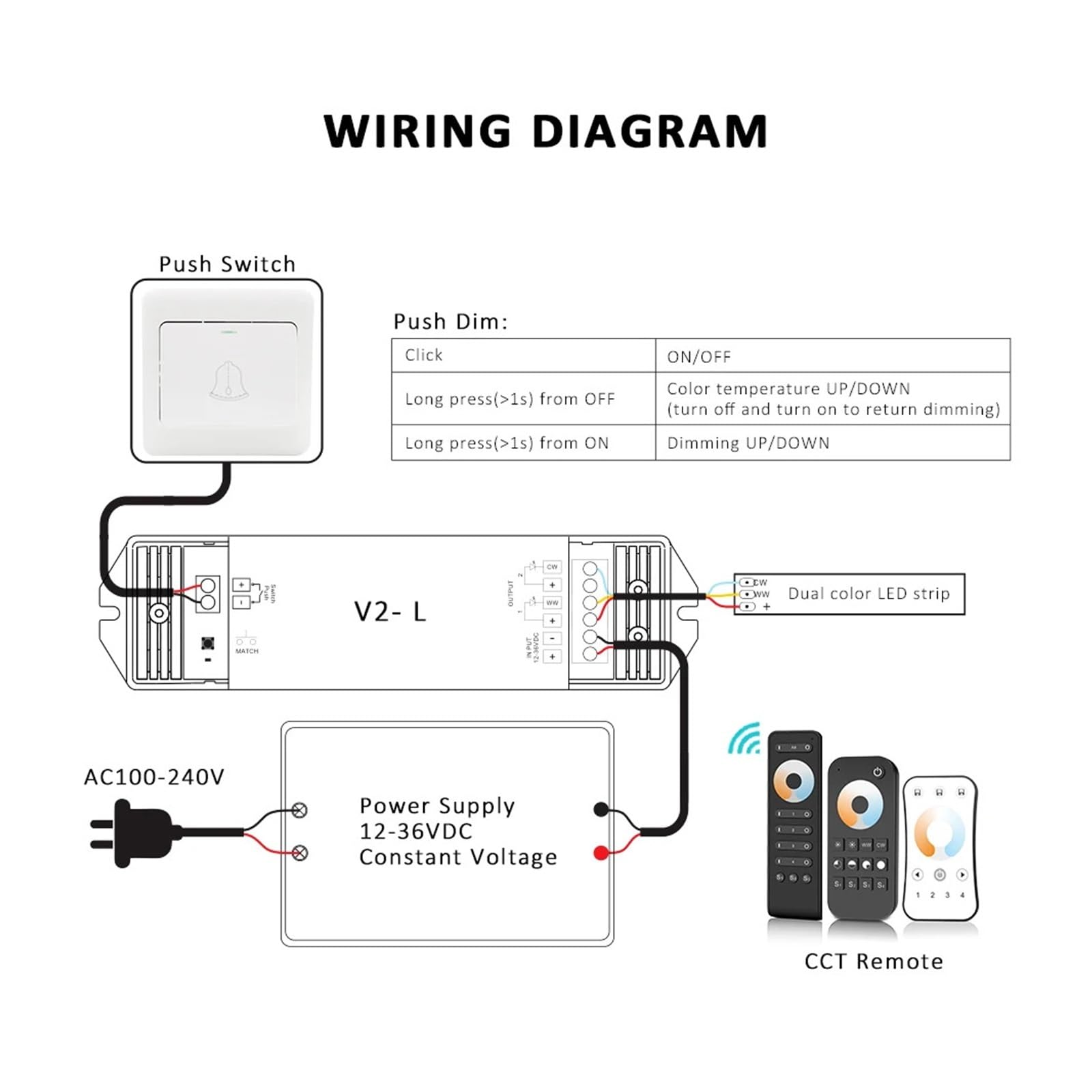 Kontroler 12V 24V 36V 2CH 16A 2,4G bezprzewodowy pilot zdalnego sterowania RF przełącznik ściemniacza LED do białych podwójnych pasków świetlnych CCT(V2-L i R7-1 zestaw)