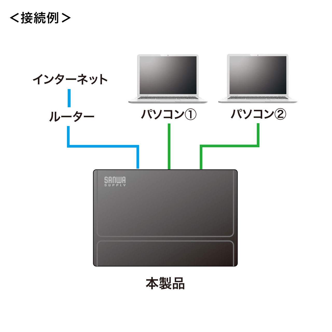 Amazon.co.jp：サンワサプライ ギガビット対応 スイッチングハブ(3