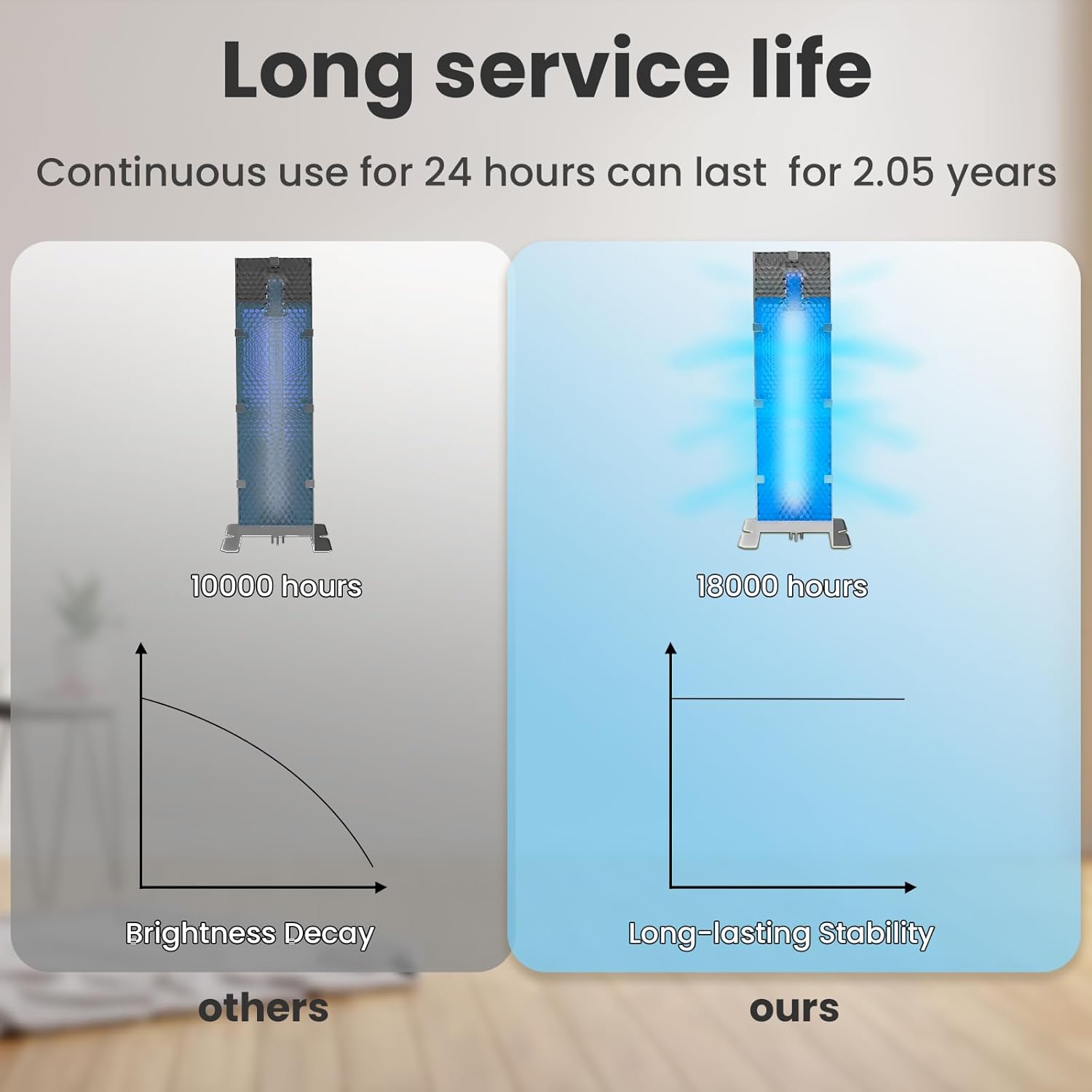 Air Scrubber Advanced Photocatalytic Oxidation (PCO) compatible with ActivTek InDuct 2000, 9 inch Replacement Cell & UV Bulb (Ozone-Free) for A1013A, A1013C, A1013P, A1013Q, A1013U, A1013T (1 Pack)