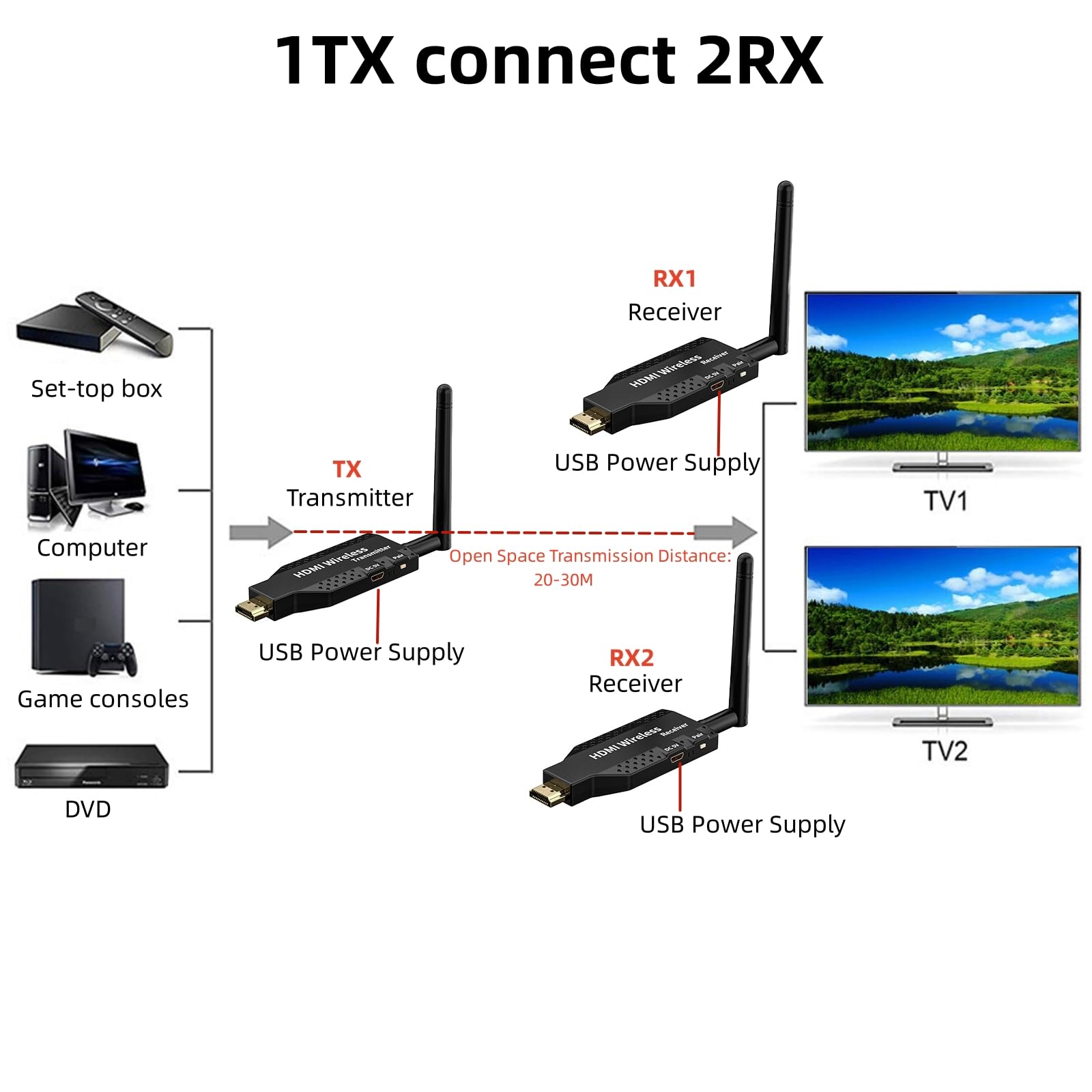 Extension sans Fil Hdmi Plug and Play 50M Émetteur et récepteur HDMI sans Fil 1080P HD 5G WiFi pour Ordinateur Portable vers TV