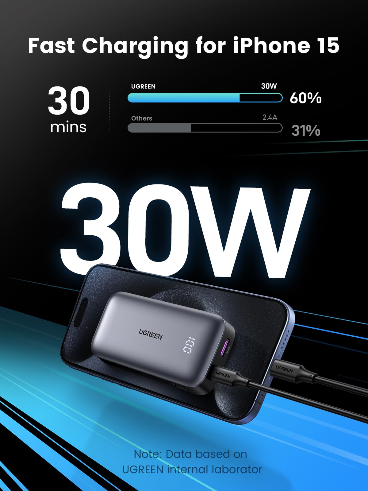 UGREEN Mini Powerbank 30W Quick Charging - Dettaglio