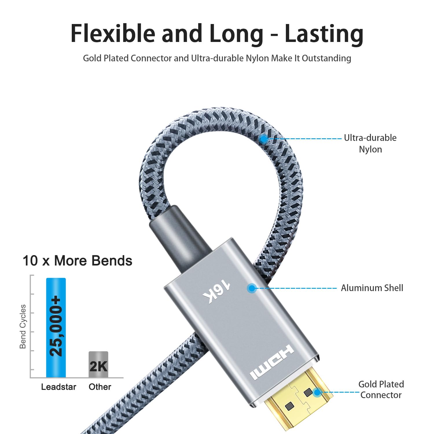 Cable HDMI 2.2 de 16 K de 3 pies, 96 Gbps de alta velocidad, 16 K a 60 Hz 8 K a 120 Hz 4K a 480 Hz, cable HDMI con eARC, HDCP 2.2 y 2.3, HDR10, eARC, VRR y ALLM, HDMI trenzado para PS5, Xbox Series X