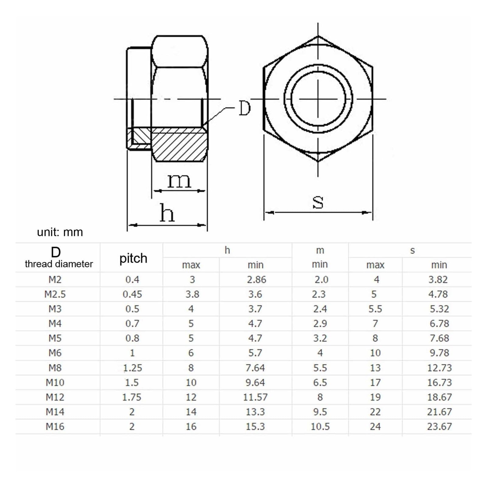 M2 M2.5 M3 M3.5 M4 M5 M6 M8 M10 M12 304 Stainless Steel Black Hex Nylon Insert Lock Nut Hexagon Self-Locking Locknut(304 Stainless Steel,20pcs M10)