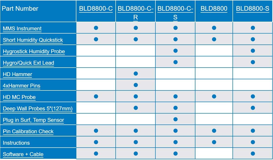 Nеw Prоduсt GE Protimeter BLD8800CS MMS2 Moisture Meter Measurement System with Survey Kit, QuickStick and HygroStick Sensor Tор Brаndѕ GE Protimeter BLD8800CS MMS2 Moisture Meter Measurement System with Survey Kit, QuickStick and HygroStick Sensor