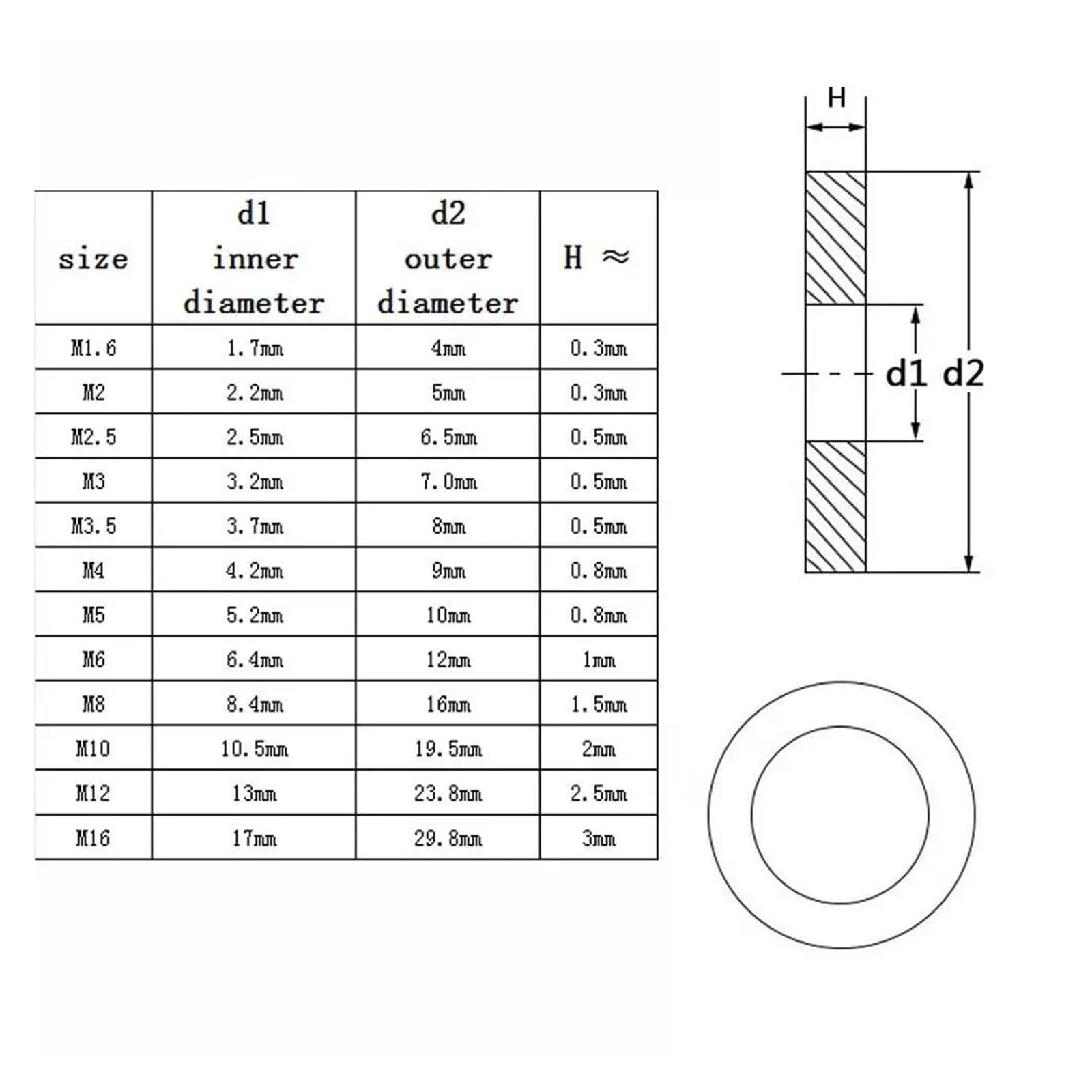 Unterlegscheibensortiment, 1 Box, Mix M1,6, M2, .5, M3, M4, M5, M6, M8, M10, M12M16, Sortimentsset, flache Unterlegscheibe, einfache Dichtung, Edelstahl (304 Edelstahl)