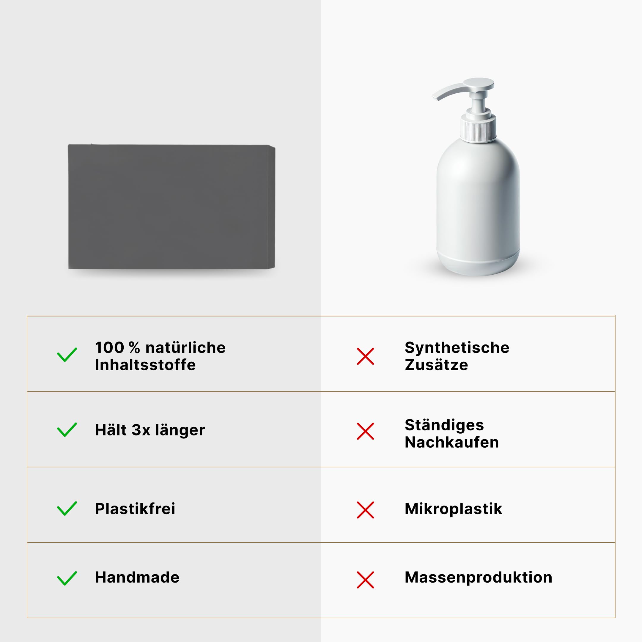 Männerseifen-Set Black Edition: Natürliche feste Seifen für Männer, Geschenkset Herren, 3-in-1 Duschseife für Hand, Körper und Haare, Shampoo Mann, Festes Duschgel Vegan, 4 x 135 g, BLN SOAP