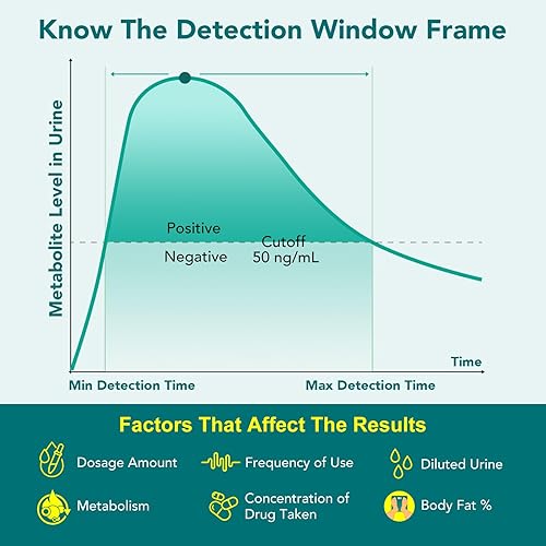 Miniatura 15 de 10, 15, 25, 50, 100 pack Easy @ Home marihuana (THC) Single Kit de pruebas de drogas de panel – individualmente envuelto Single Panel THC