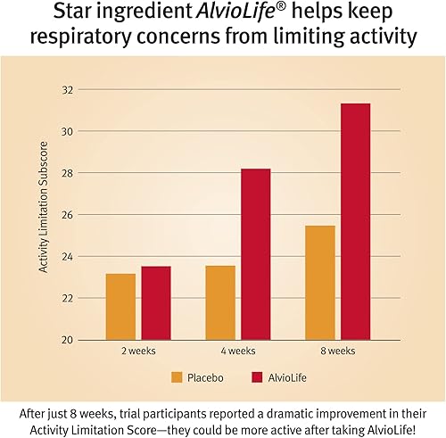 Miniatura 6 de Dr. Sinatra Suplemento de apoyo pulmonar y bronquial definitivo para la salud pulmonar, respiración clara, salud inmunológica y cardíaca, y apoyo
