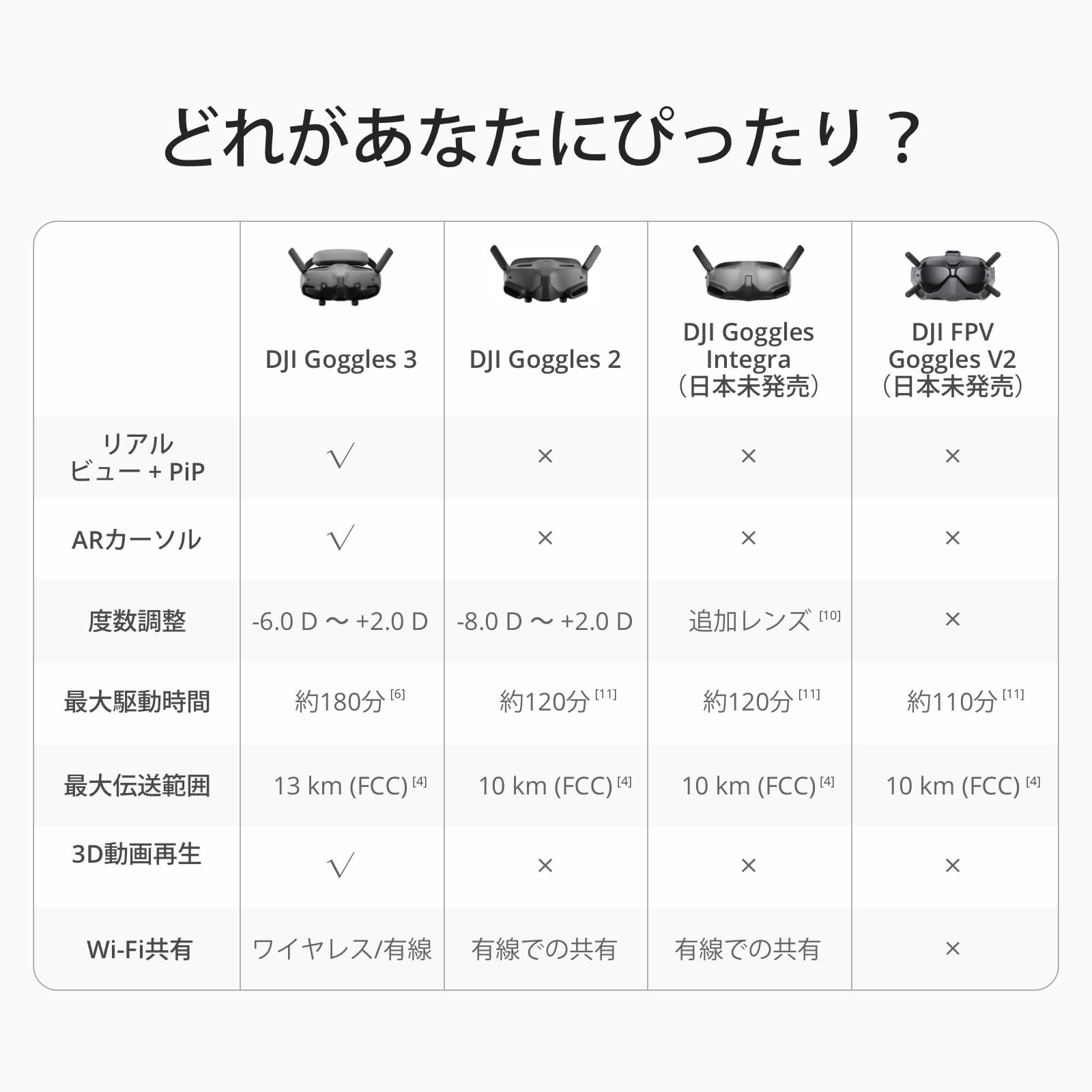 djiFPV 一式おまけ多数 DJI FPV で揃えたいアクセサリー6選