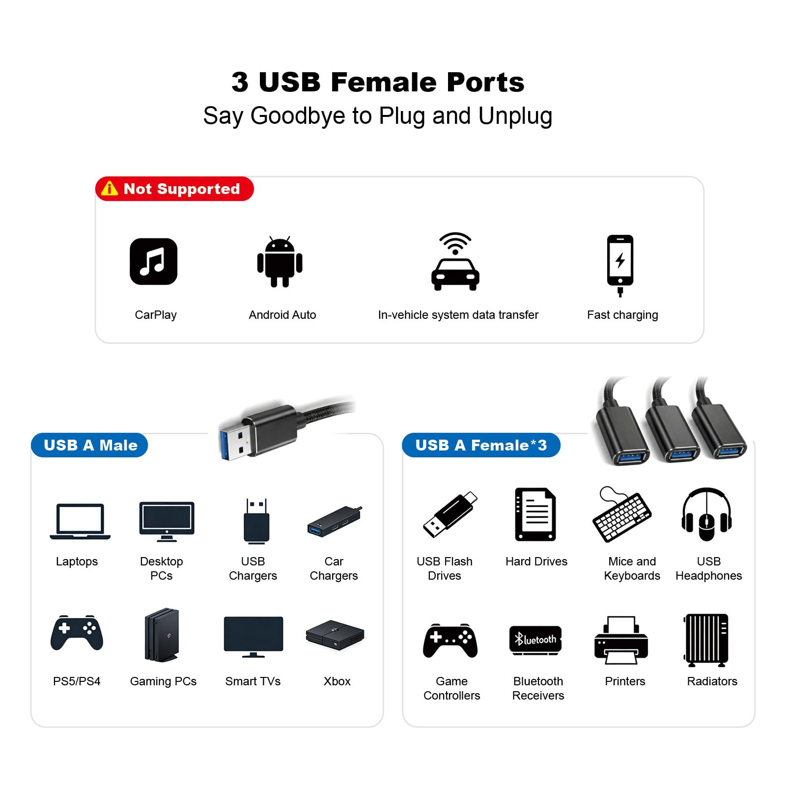 The Ruichuan100 USB Splitter 1 in 3 Out offers a practical way to increase device connectivity.
