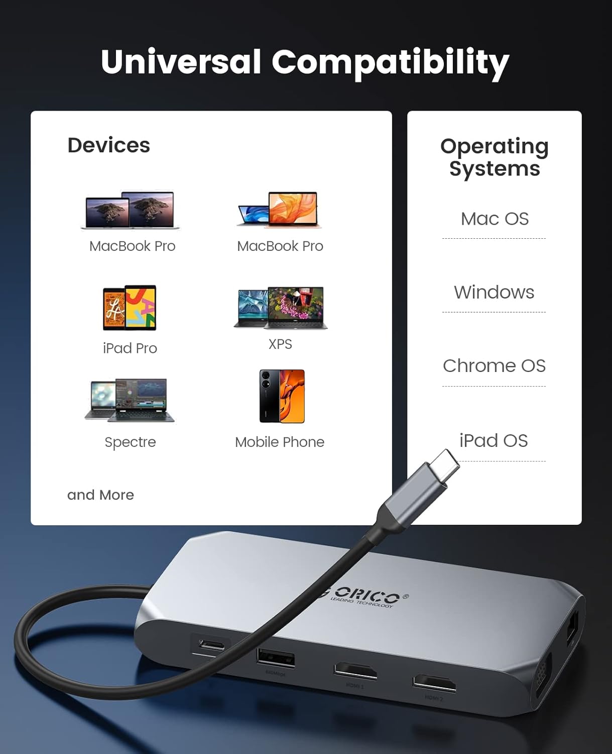 Diagram showing universal compatibility of the ORICO USB C Hub with various devices and operating systems.