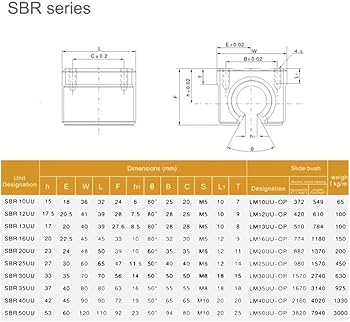 Hoog nauwkeurig Lineaire rail SBR12 300-1000mm 2 stks lineaire gids SBR12 4PCSSB12UU blokken (Guide Length : 550mm