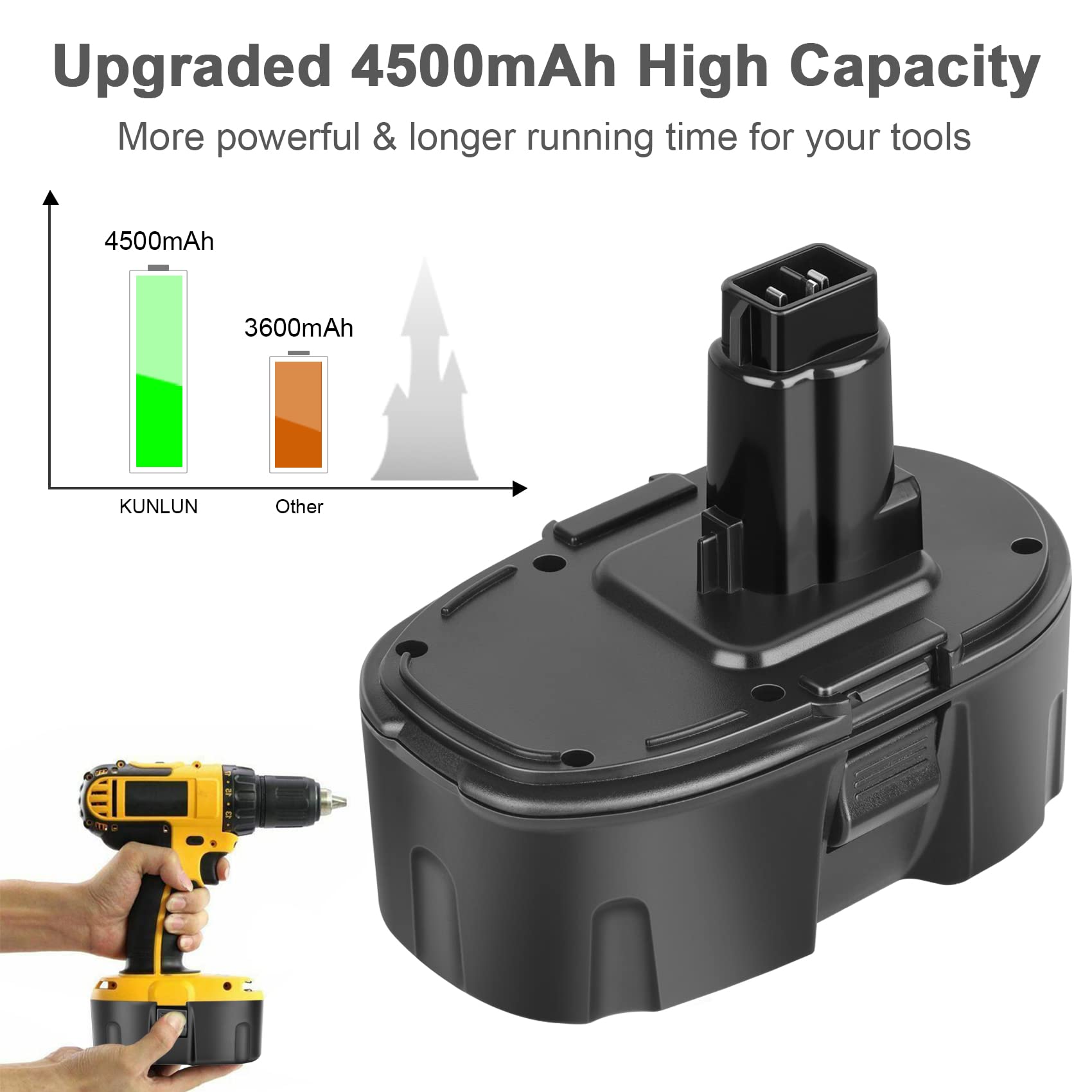 KUNLUN 2-Pack 4.5Ah Replacement Battery for DeWalt 18V XRP Battery Compatible for DeWalt 18V Battery DC9096 DC9098 DC9099 DW9095 DW9096 DW9098 DE9039 Cordless Power Tools