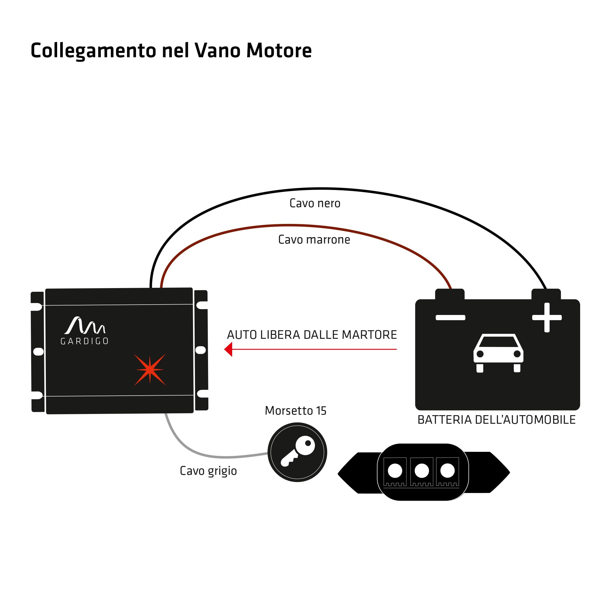 Gardigo® Repellente Martore Auto con Ultrasuoni - 2 Pezzi | Protezione Immediata Antiroditori a Lungo Termine | Anti Martora nel Vano Motore | Ultrasuoni per Topi | Collegamento Batteria Auto 12V