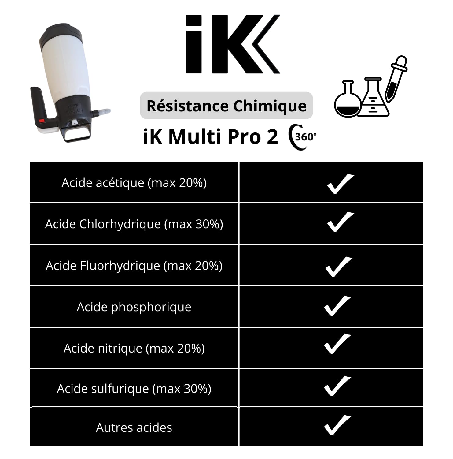 IK Multi Pro 2 360 Pulvérisateur à Pression résistant aux acides Système 360° Réservoir translucide avec indicateur de Niveau Large Bouche de Remplissage Valve de sécurité dépressurisable
