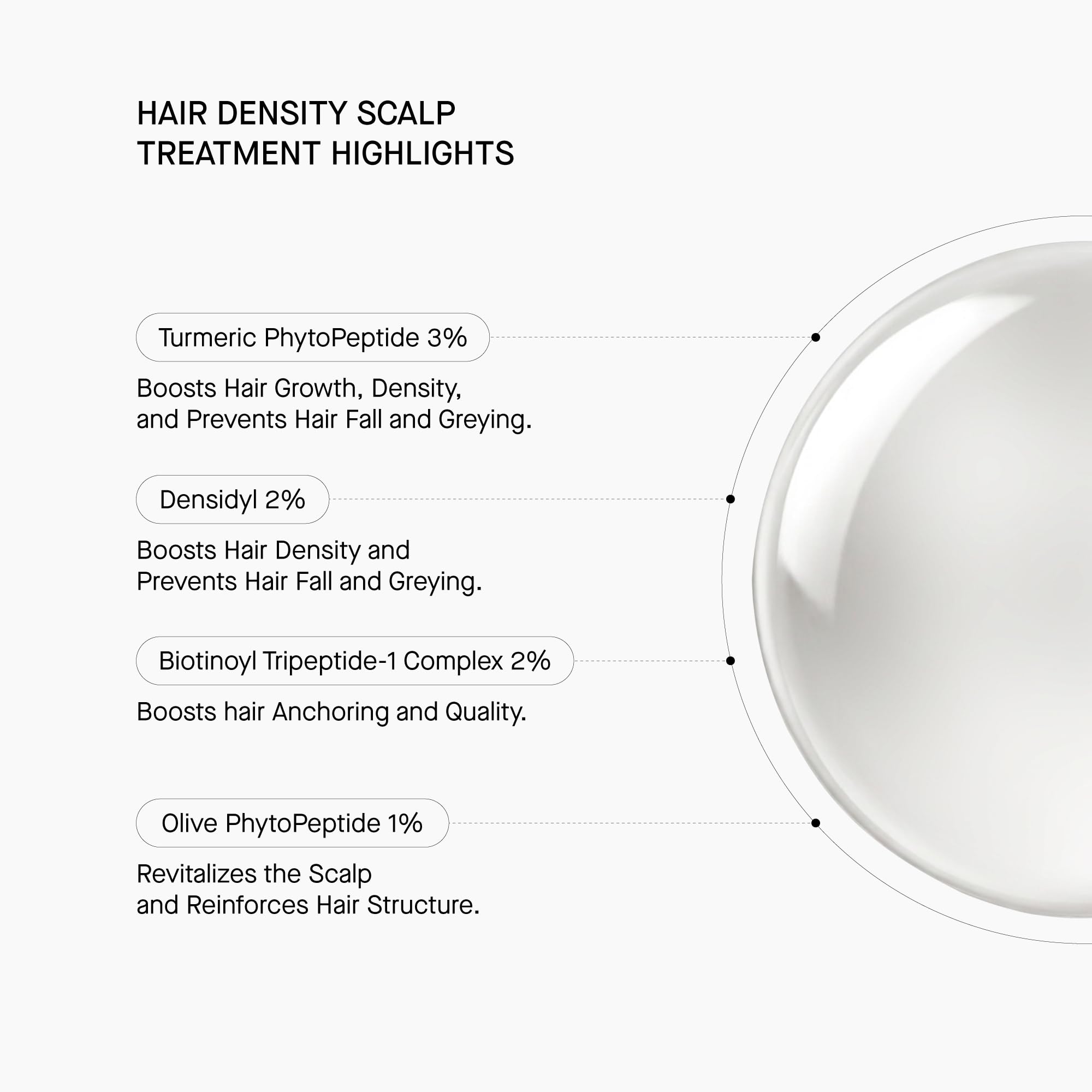 Transparent Lab Hair Density Scalp Treatment 50 ml – Anticaduta, stimola la crescita, aumenta la densità dei capelli e aiuta a ridurre i capelli bianchi grazie alla caffeina e ai peptidi