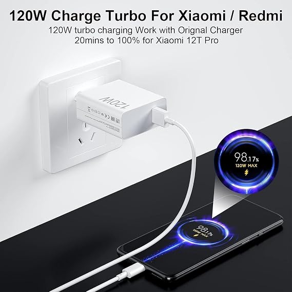 120W USB Type-C Fast Charging Adapter, 6A Cable, Qualcomm Turbo Charging Assisted, White