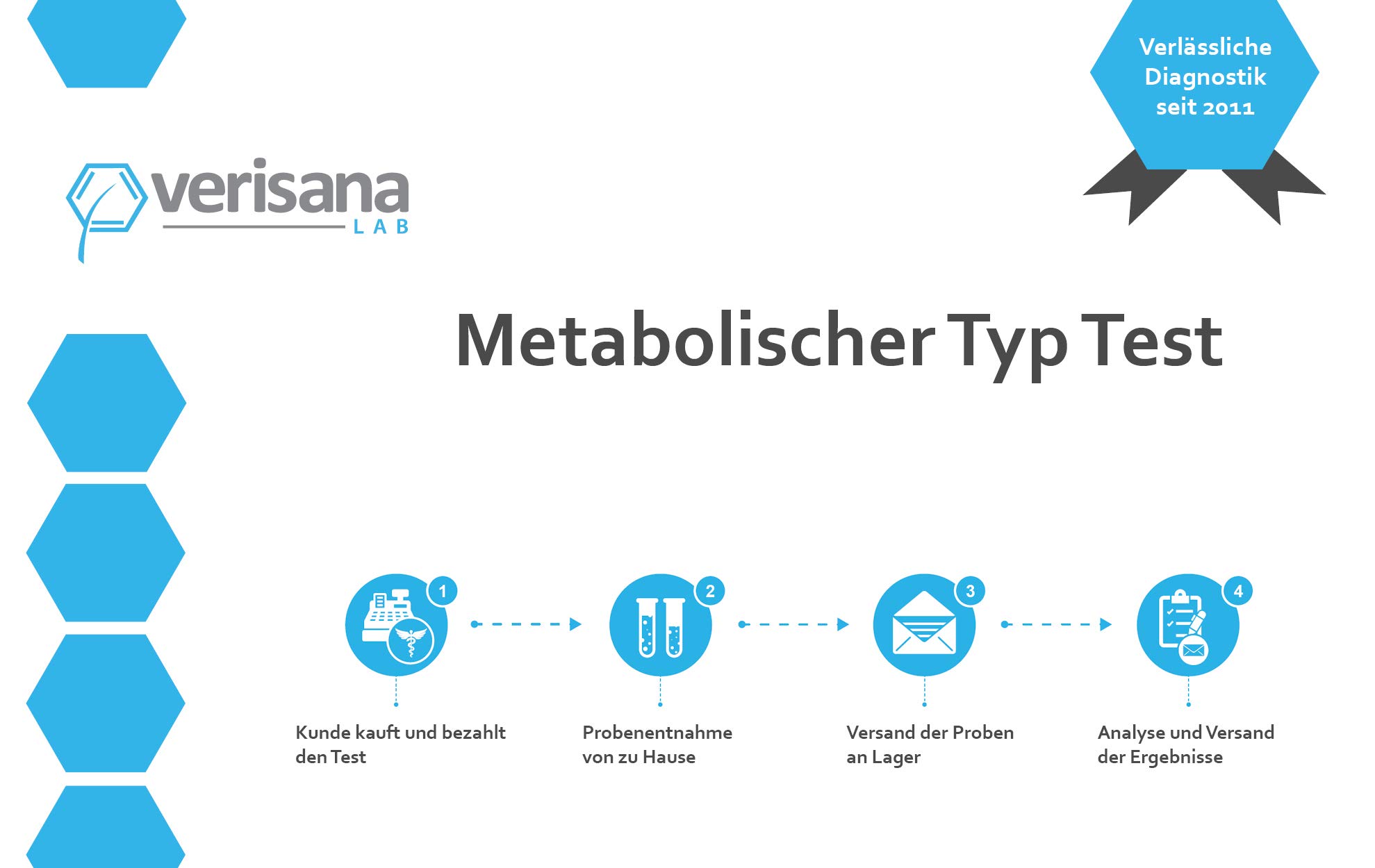 Verisana | Metabolischer Typ Test | Metabolischen Typen identifizieren | Ernährung & Fitness-Plan auf Stoffwechsel abstimmen | Cholesterol & andere Fett-Werte per Labortest messen