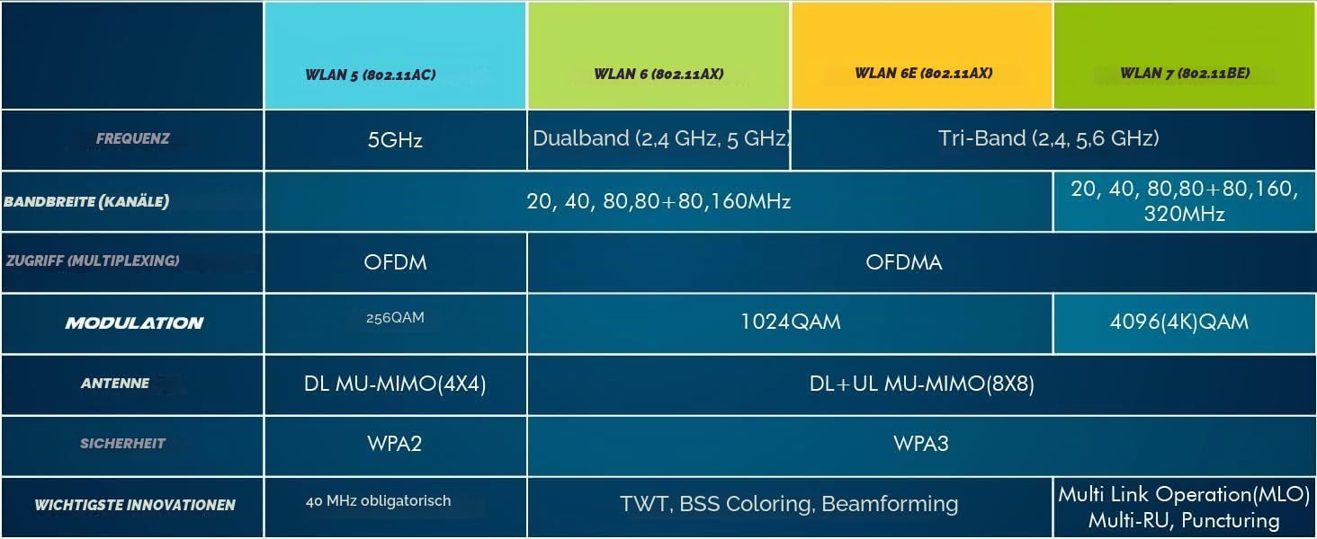 AX1675x Killer Series Upgraded WiFi 6E Adapter | Gaming WiFi Adapter | M.2 Wifi Card | 2.4 Gbps WiFi for PC | Supports Bluetooth 5.3 & Intel, AMD with Windows 10+, Linux (AX1675x)