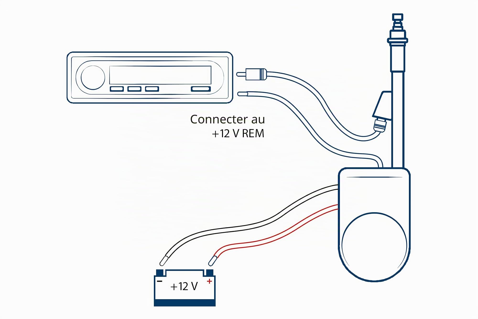 Blaupunkt Autojet 25, antenne motorisée avec Tige argentée, câble de 1,4m, 12V