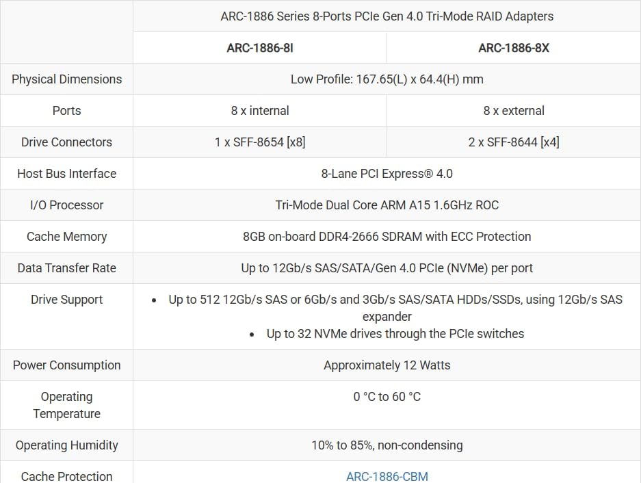 ARC-1886-8X PCIe Gen 4.0 Tri-Mode RAID Adapters with 2X SFF-8644[x4] Connector