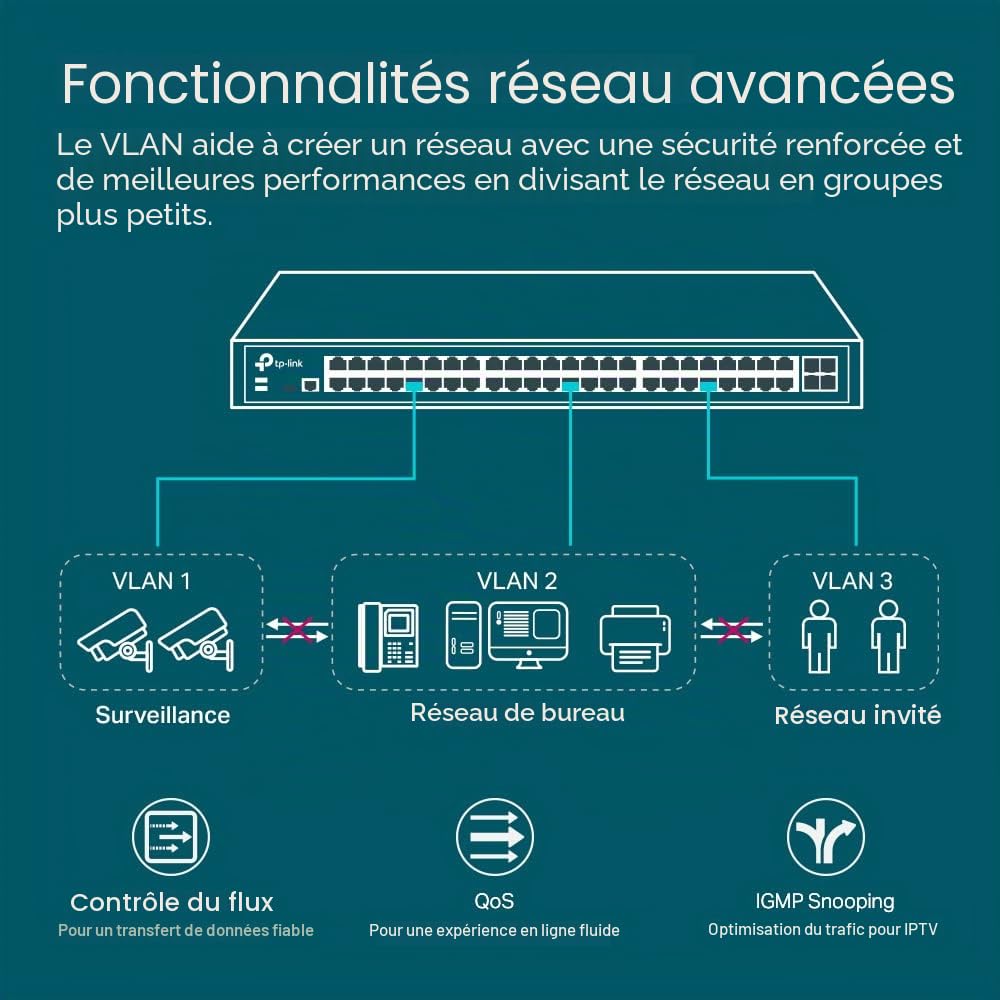 TP-Link Jetstream TL-Sg3452x V1 - Switch - Gestito