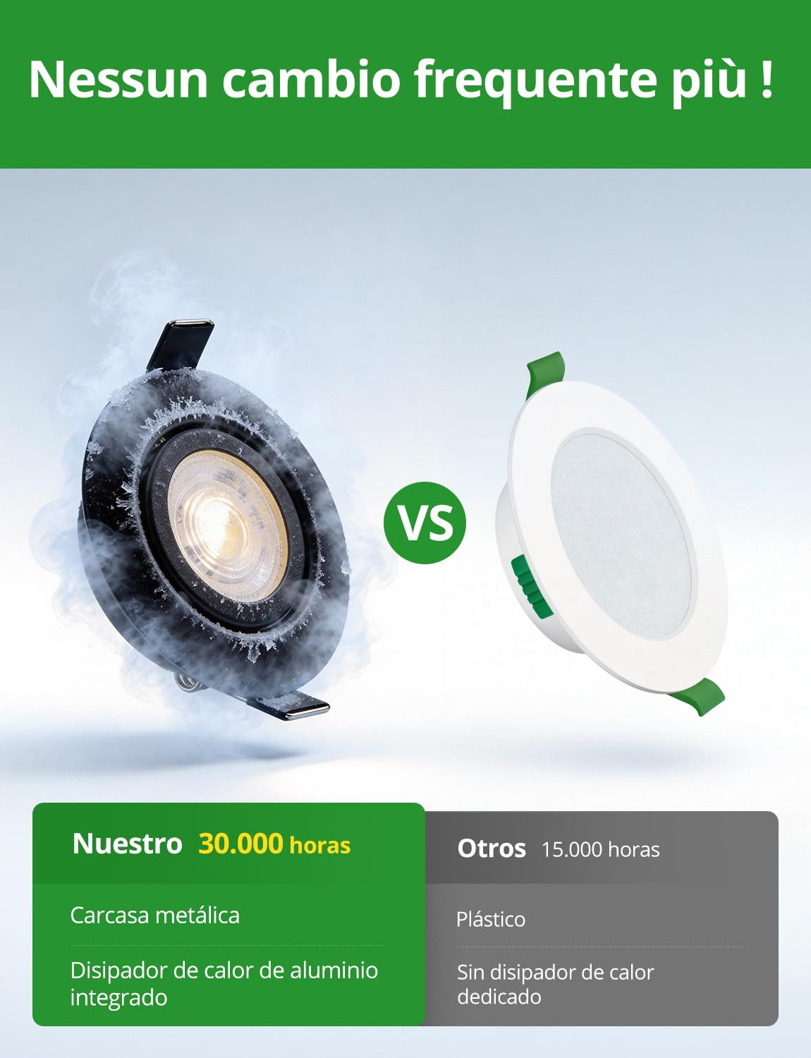 HOMEOW Ojos de Buey Led para Techo Focos Led Empotrable Techo Regulables Baño 6W Negro, Downlight LED 230V Corte Φ68mm - 80mm IP44 para Cocina Luz Calida Neutra Frío, 10 Pack