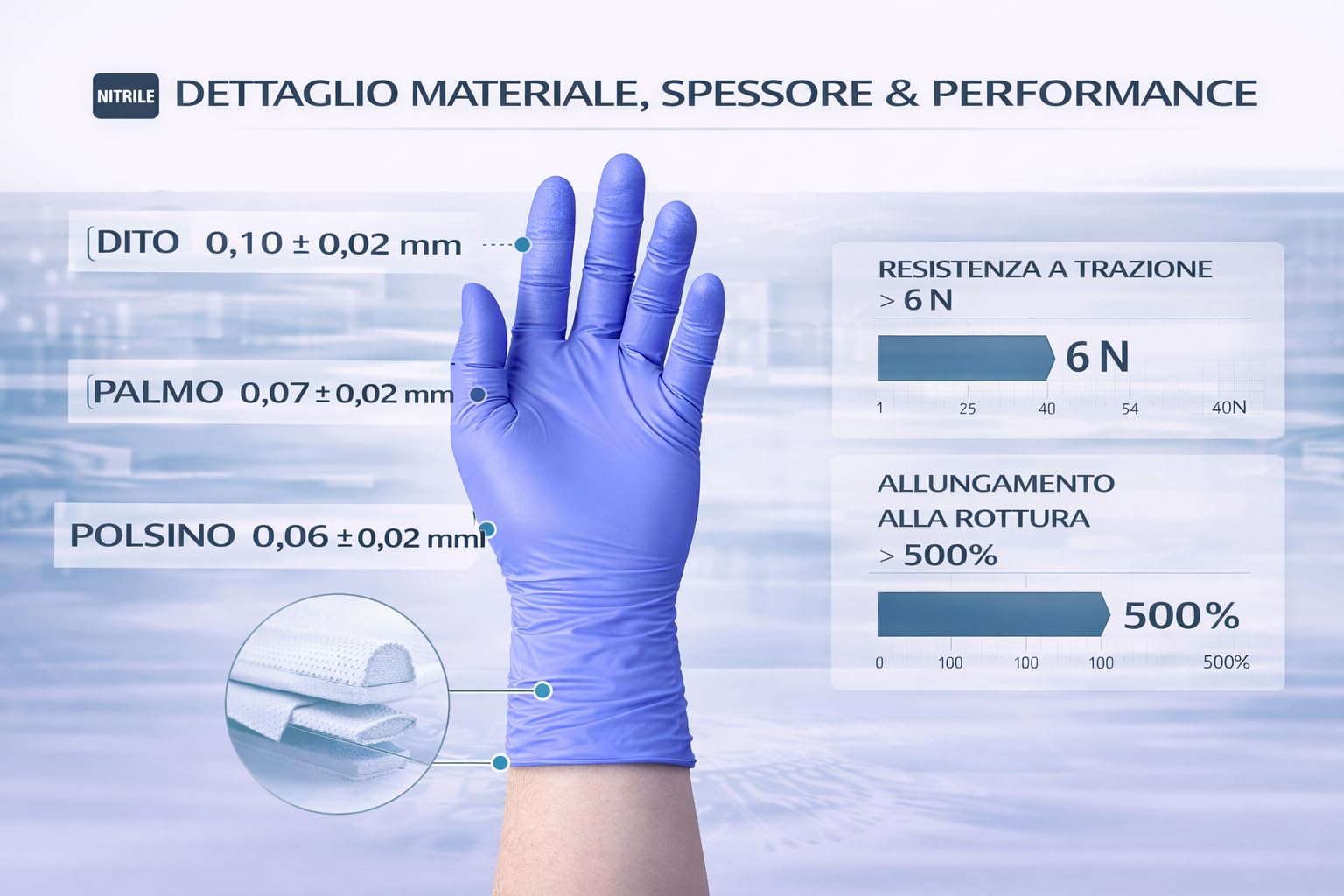 Gef Medica - 1000 Guanti XL in Nitrile Blu Violaceo LINEAR Senza Polvere, Guanti Monouso Ambidestri, DPI III Cat, Uso Medico Alimentare