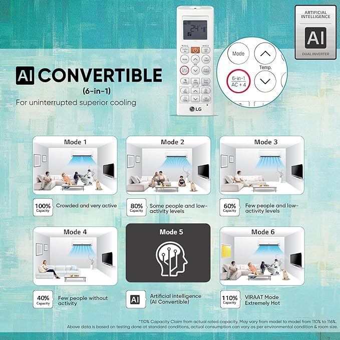 Image of LG 1.5 Ton 3 Star DUAL Inverter Split AC (Copper, AI Convertible 6-in-1 Cooling, 2 Way Swing, HD Filter with Anti-Virus Protection, 2024 Model, TS-Q18TNXE2, White)