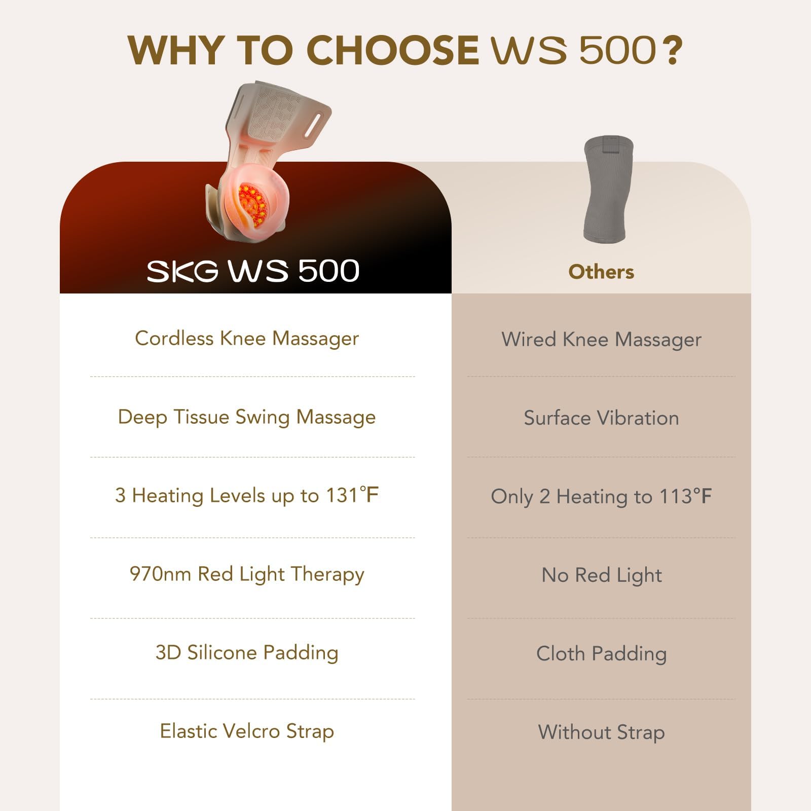 SKG Kniemassagegerät mit Rotes Licht Wärme & Vibration, Kabellos, WS500
