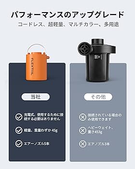【在庫処分】FLEXTAILGEAR TINY PUMP 2023 携帯式エアー Amazon.co.jp: FLEXTAILGEAR TINY PUMP 2024 携帯式エアーポンプ