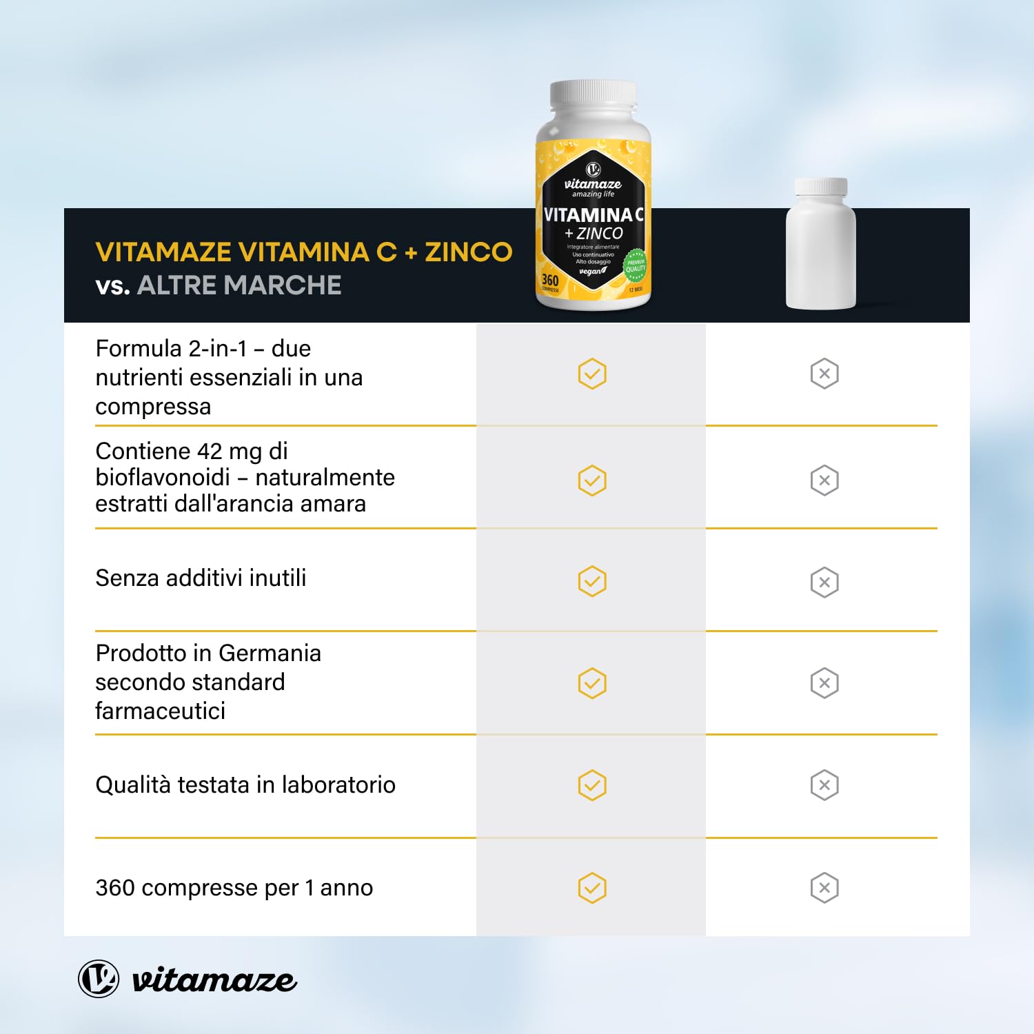 Vitamina C 1000mg (1 Anno) + Zinco + Bioflavonoidi, 360 Compresse, 1 Compresse per Giorno, Vegan Vitamina C Pura Dose Forte, Qualità Tedesca, Integratore Alimentare senza Additivi. Vitamaze®