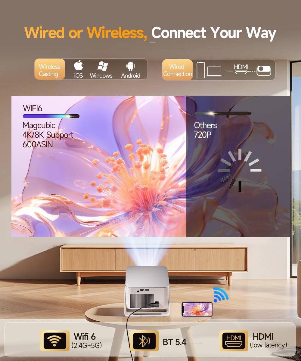 Android 14 Mini Projector with 4K 8K Support, Smart Projector with Wifi6 and Bluetooth5.4, 600 ANSI, Auto Focus & Obstacle Avoidance 1080P Portable Movie Proyector for Home Outdoor, Magcubic HY350Max