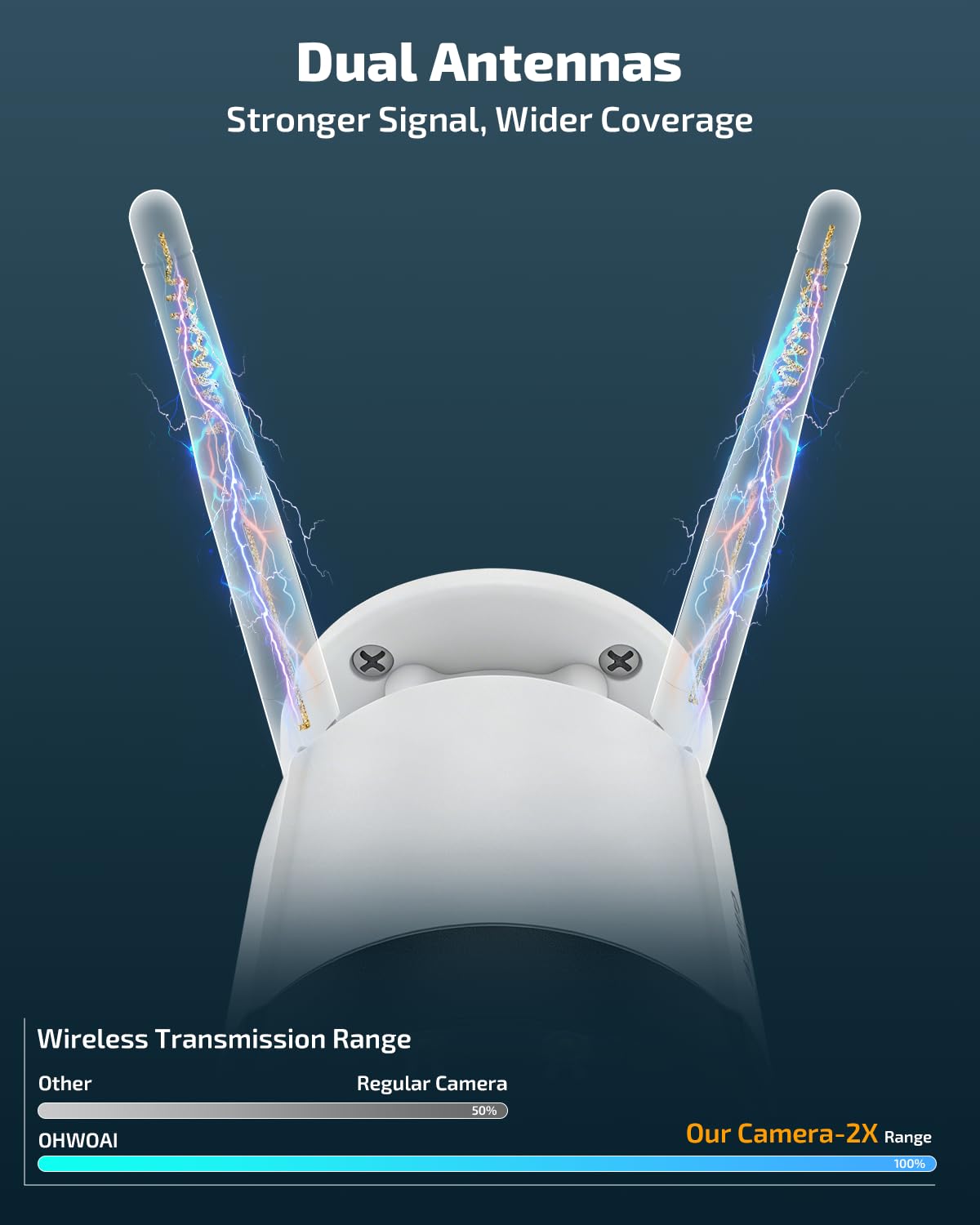 OHWOAI 4K Ultra HD & 130 ° Weitwinkel》Outdoor Wireless Erweiterungskamera für Sicherheitssysteme, Home WiFi Video IP Überwachungskameras