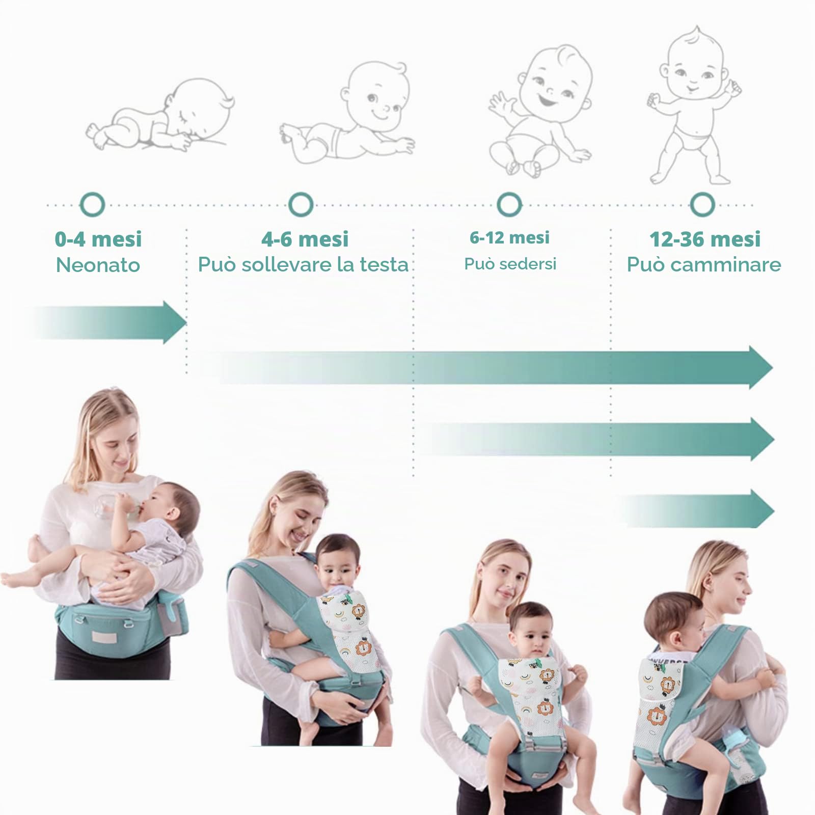 Marsupio Neonati Ergonomico, Porta Bambino con Sedile Multiposizione, Marsupio Con Bavaglini, Puro Cotone Traspirante Leggero, Ideale Neonati e Bambini da 0-36 Mesi(Inferiore a 20kg)