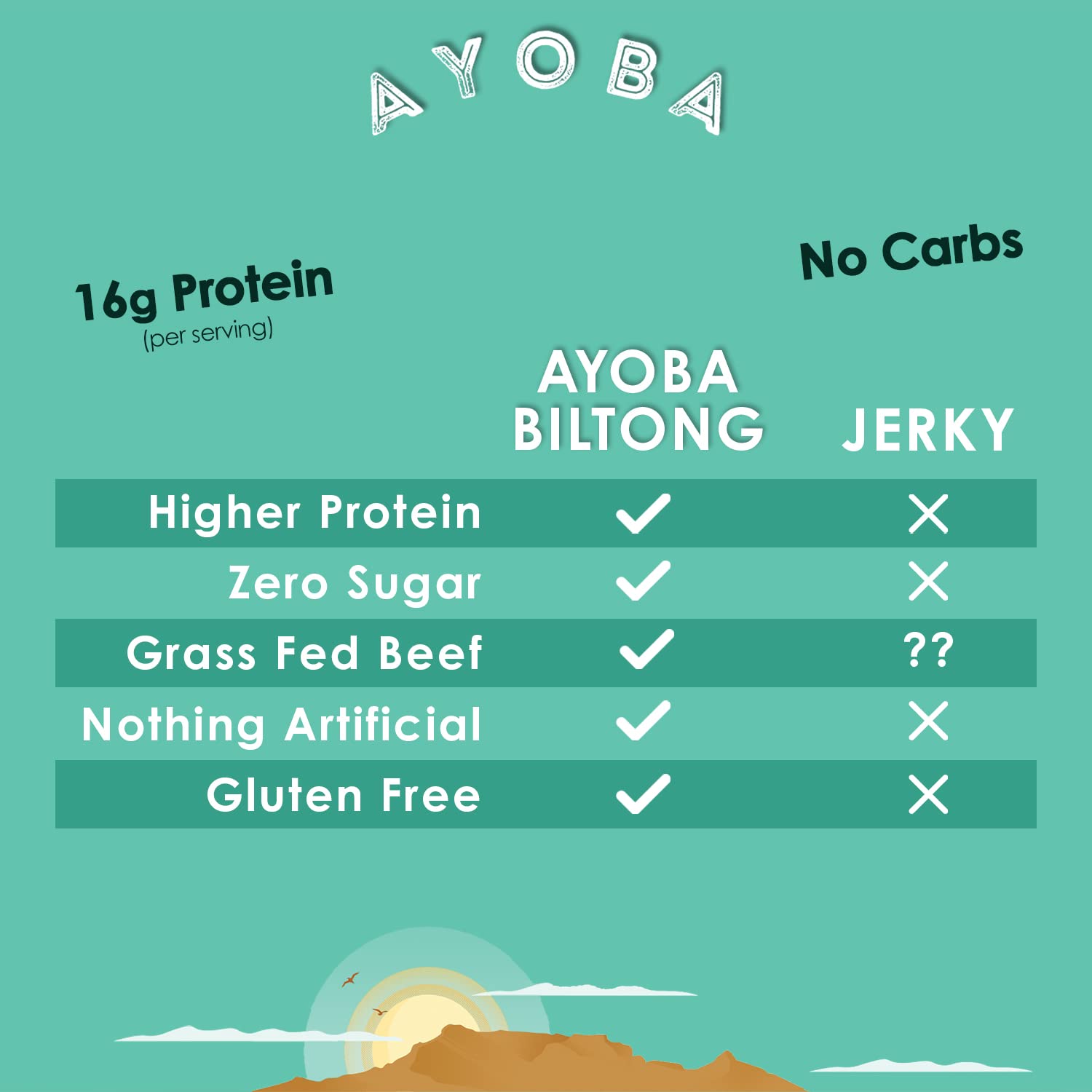 biltong ayoba