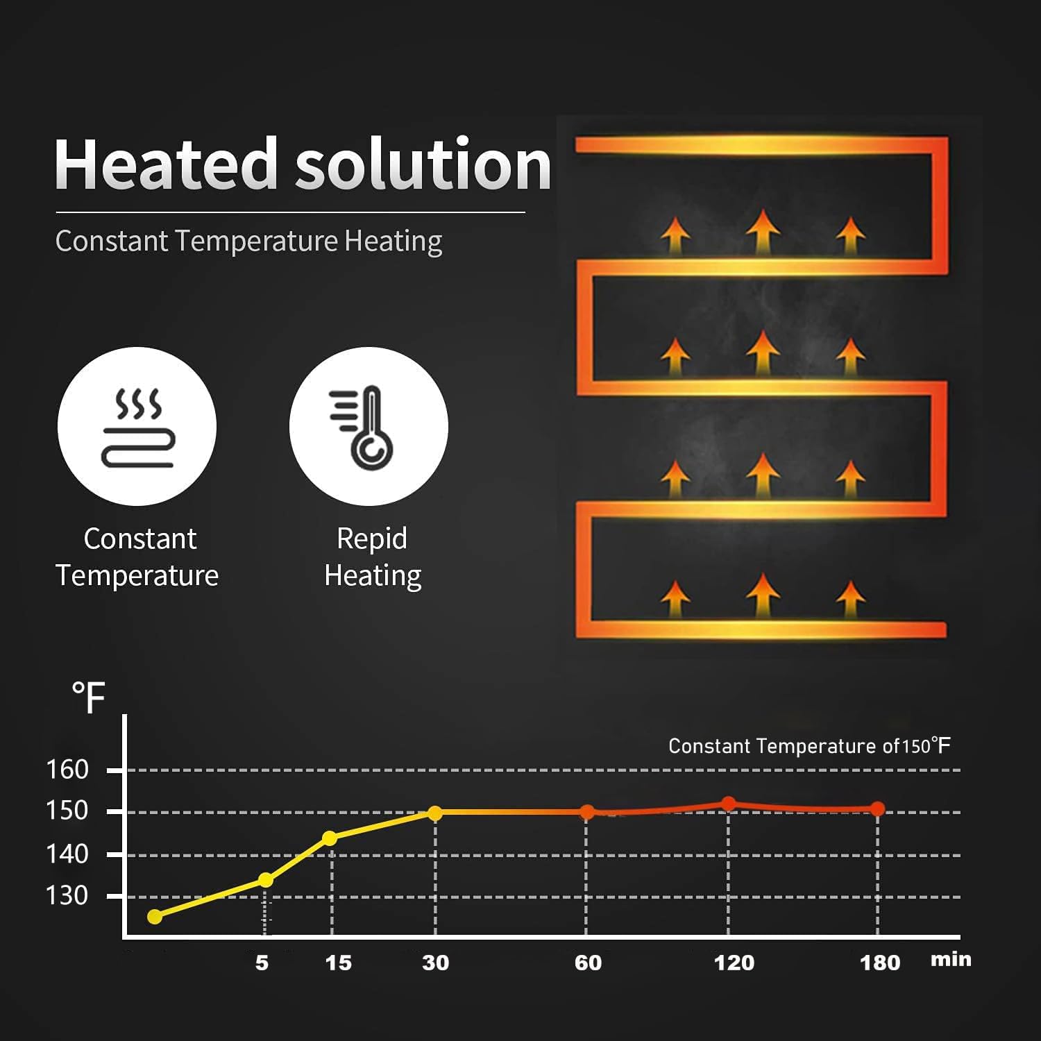 Towel Warmer Rack for Bathroom with Timer/Fahrenheit Temperature Control Wall Mounted Electric Heated 5 Bar Rail Plug-in or Hardwired Keep Bath Shower Towel Warming (Matte Black)