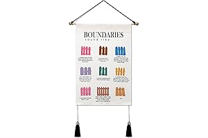 Boundaries Poster: Empowering Individuals with Healthy Emotional Boundaries