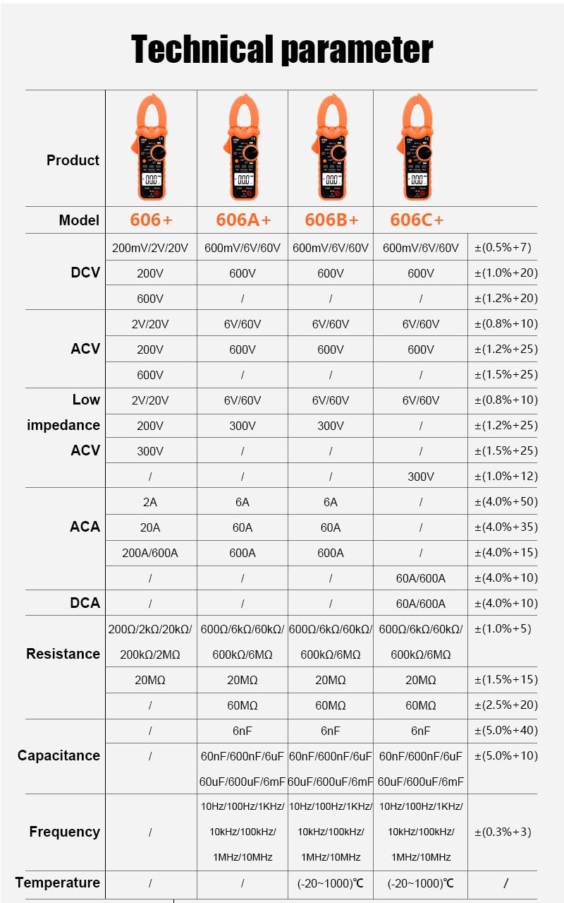 VICTOR 606+ 606A+ 606B+ 606C+ Digital Clamp Meter 5999 Counts AC/DC 600V 600A Clamp Multi-Meter with Live NCV Flashlight True-RMS Function(VICTOR 606A+)