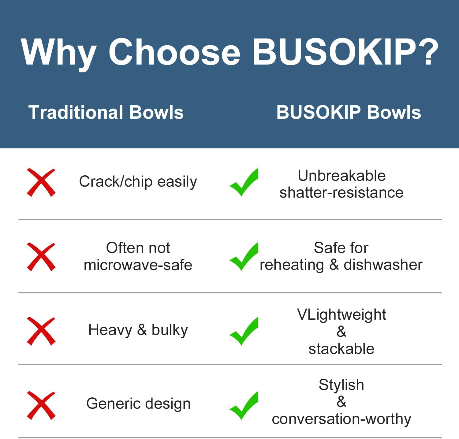 Wheat Straw Bowl 26oz, Unbreakable Cereal Bowls Set of 6, Lightweight Soup & Ramen Bowl, Microwave & Dishwasher Safe Kitchen Bowls for Party, RV, Camping, Picnic - Multi - Image 7