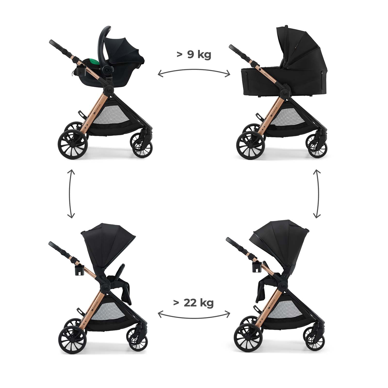 Kinderkraft VESTO 2 Poussette Bébé 3 en 1, Poussette Trio avec Nacelle et Siège Auto MINK PRO 2, Siège Réversible, Travel System, Pliage Compact, Roues EVA, Noir