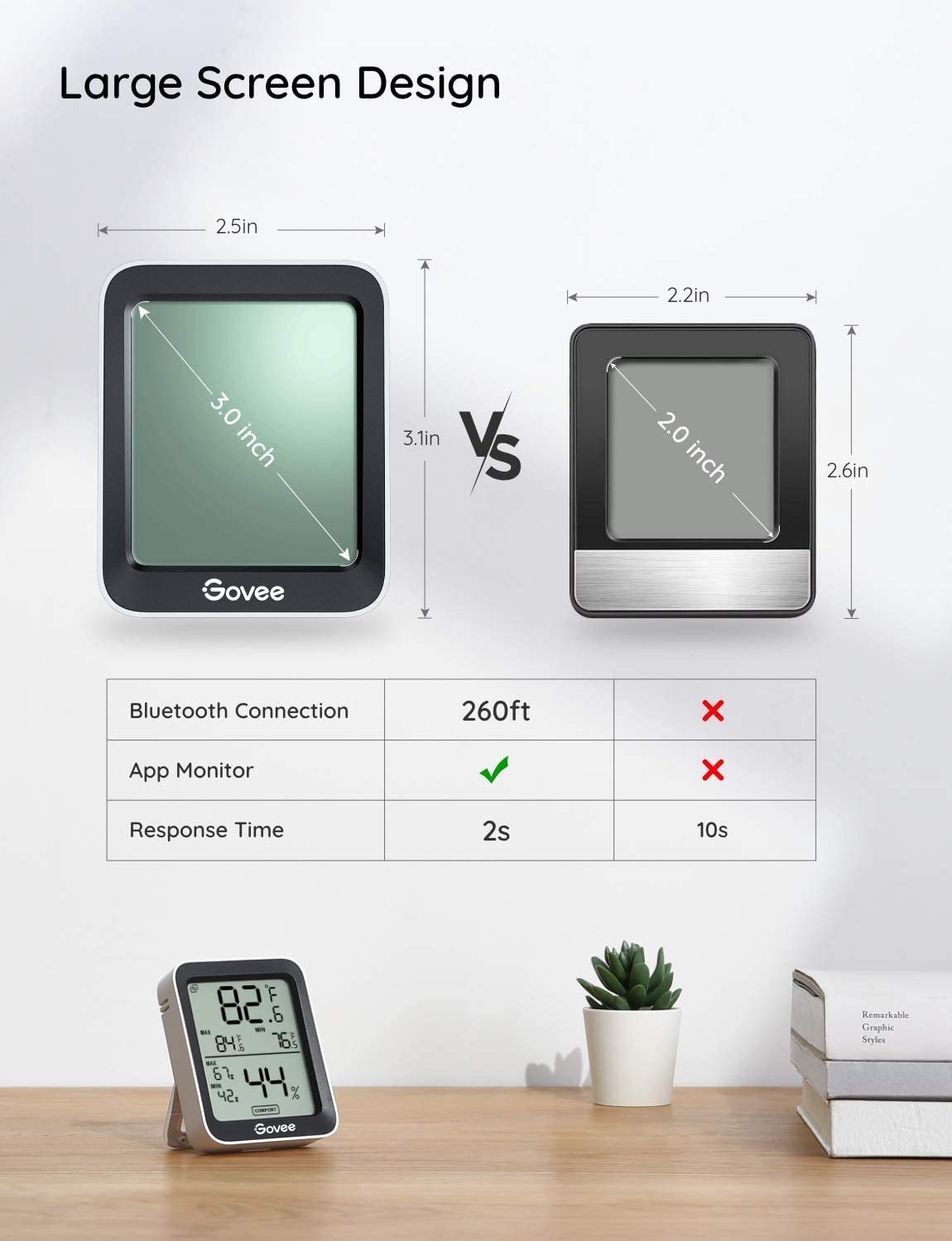 Govee Hygrometer Thermometer H5075, Bluetooth Indoor Room Temperature Monitor Greenhouse Thermometer with Remote App Control, Large LCD Display, Notification Alerts, 2 Years Data Storage Export, Black : Patio, Lawn & Garden