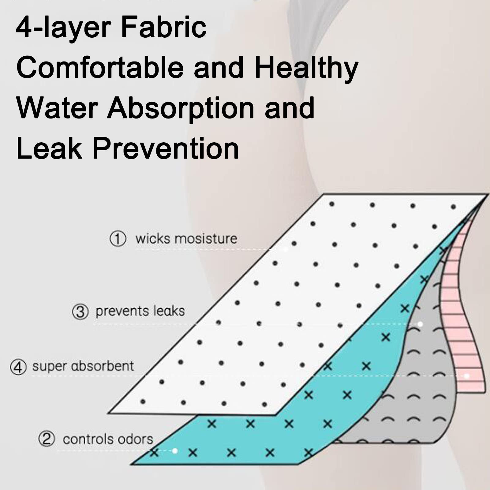 Bragas de algodón para el período menstrual, ropa interior para mujer, a prueba de fugas, calzoncillos de algodón para niña, calzoncillos para incontinencia urinaria, lavables, reutilizables, ne
