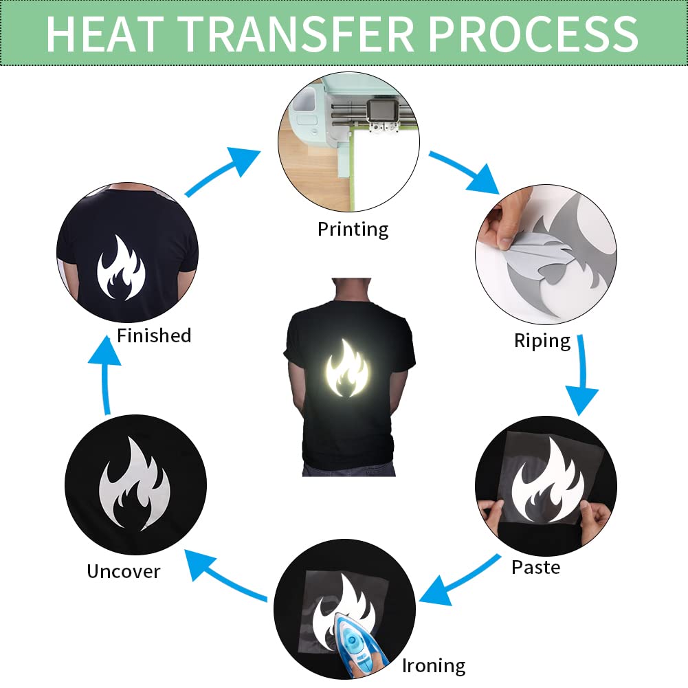 Film Riflettente Per Trasferimento Termico - Alta Visibilità Per Abbigliamento E Attrezzature - Foto 4
